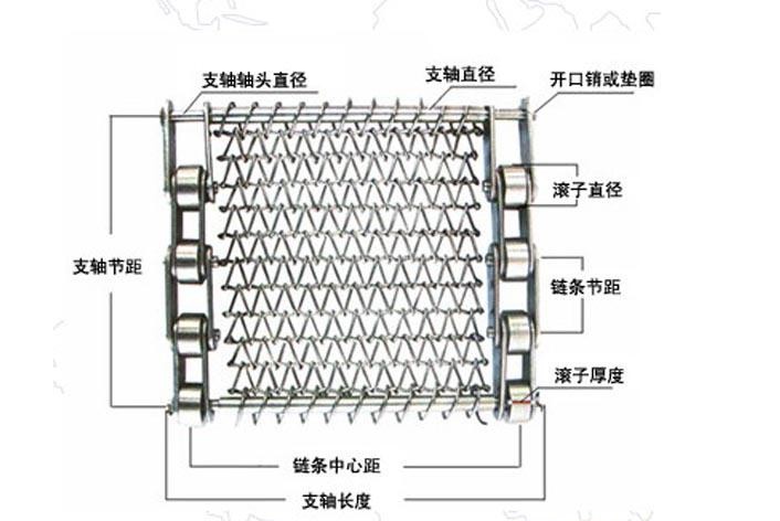 退火爐網帶