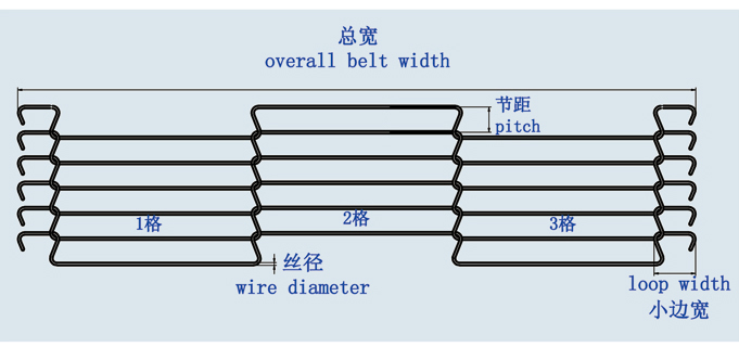 激光切割機乙型網帶