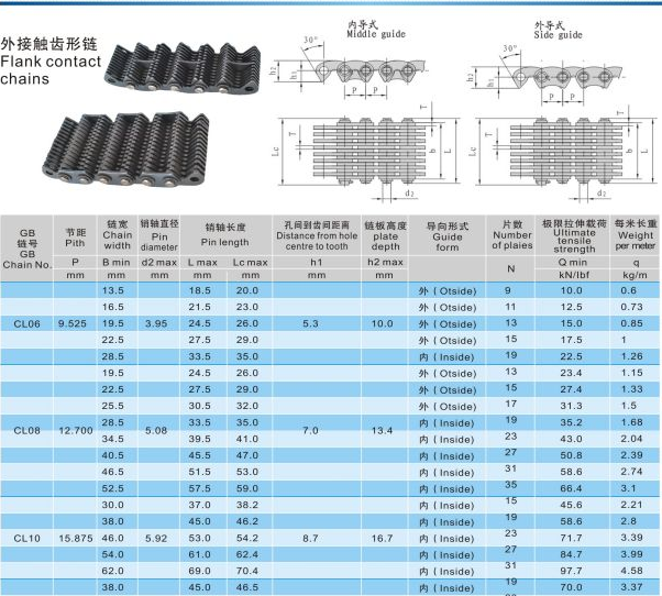 齒形鏈條無聲鏈輪