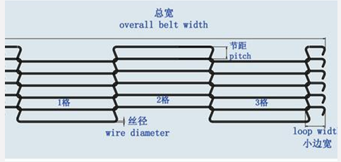 乙型網(wǎng)帶