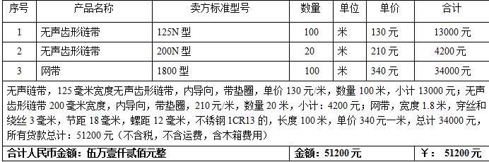 退火爐網帶